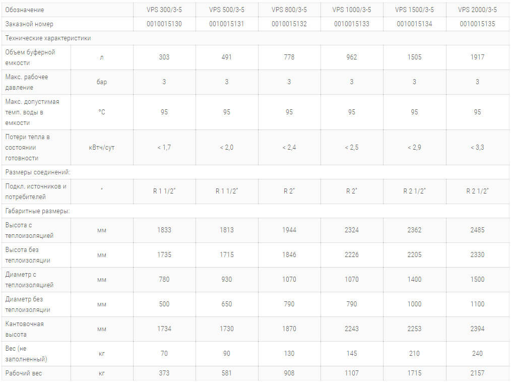 буферні накопітельні ємності allstor plus vps технічні harakteristiki