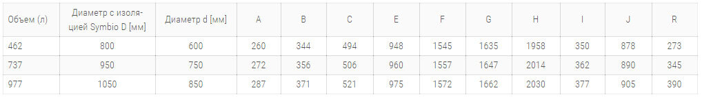 teploakkumulyator drazice nad v4 технічні harakteristiki