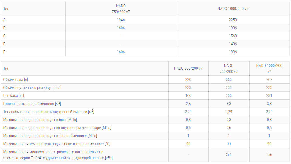 teploakkumulyator drazice nad 500 200 v7 symbio lb 100 технічні harakteristiki