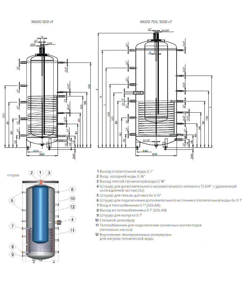 teploakkumulyator drazice nad v7 bak v bakerazmery