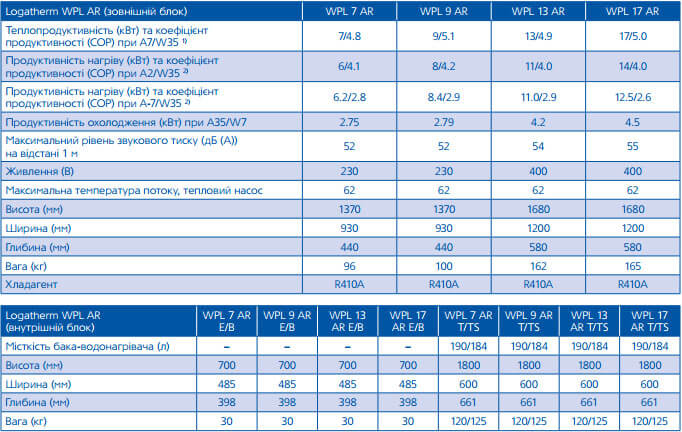 teplovoj nasos buderus logatherm wpl arustanovka