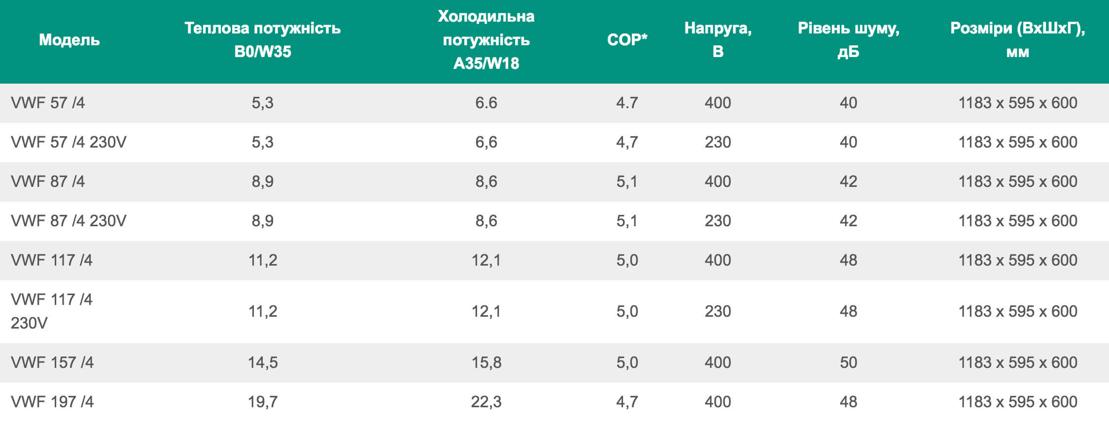 модульні теплові насоси flexocompact незрівнянно з встроеним водонагрівачем2