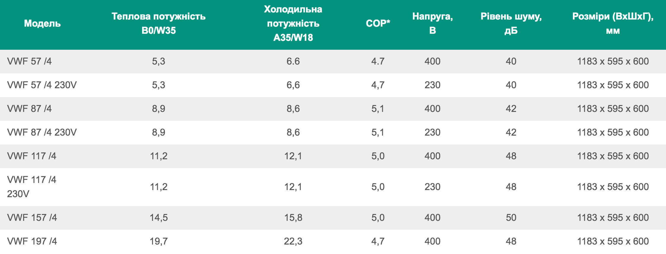 модульні теплові насоси flexotherm exclusive2