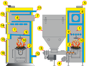 Heiztechnik Q Eko Duo schema kotla