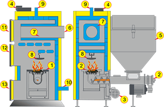 Heiztechnik Q Eko schema kotla