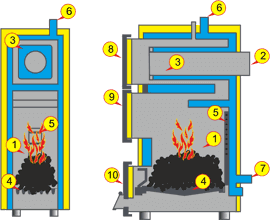 Heiztechnik Q Hit PLUS shema kotla