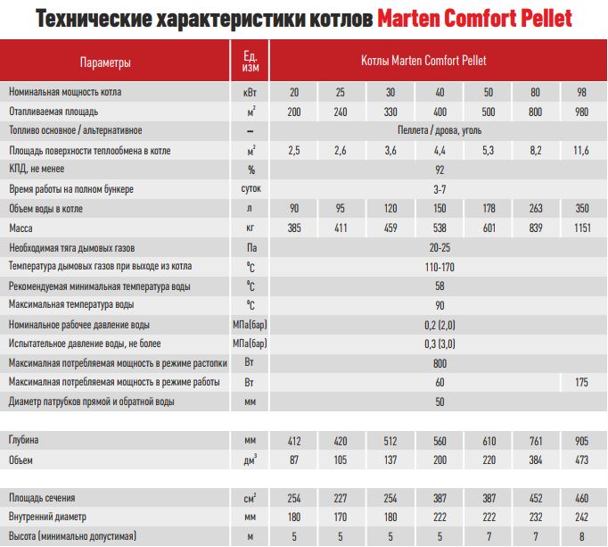 Marten Comfort Pellet
