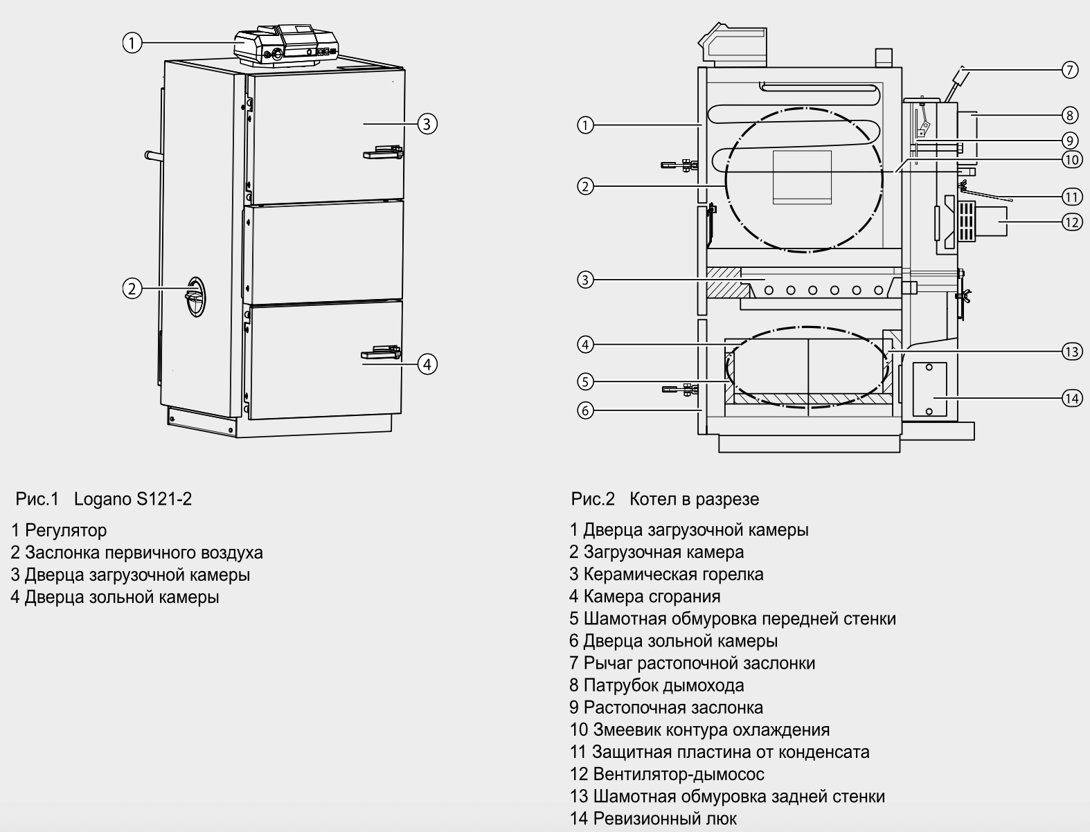 buderus S121 2 konstrukcija