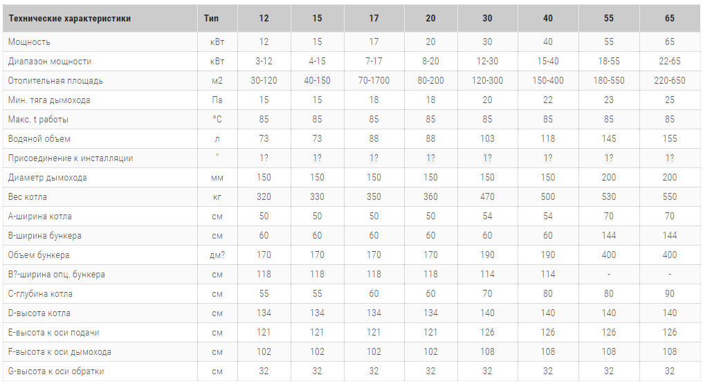 pelletny kotel heiztechnik ht деспел технічні harakteristiki