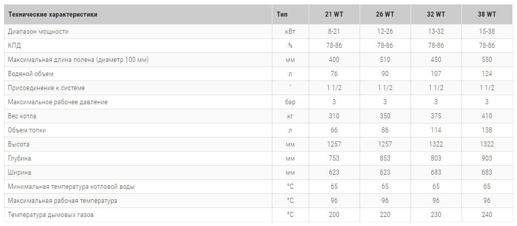 piroliznyj kotel buderus logano s121 2 wt технічні harakteristiki