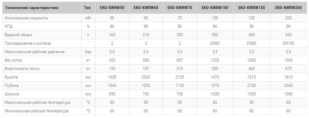 твердотопливний котел budrus elektromet eko kwrw технічні harakteristiki