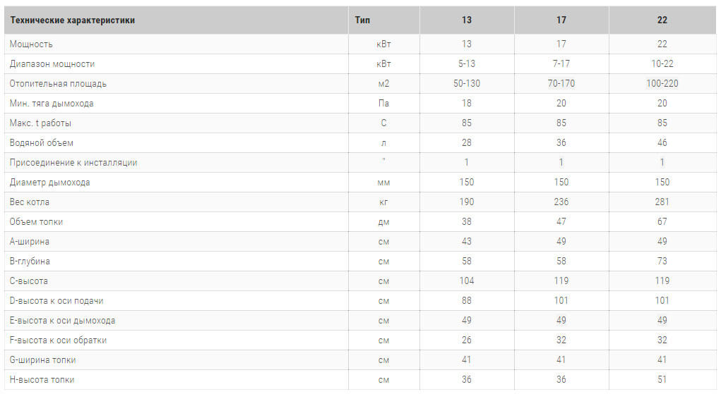 твердотопливий котель heiztechnik holz plus технічні harakteristiki