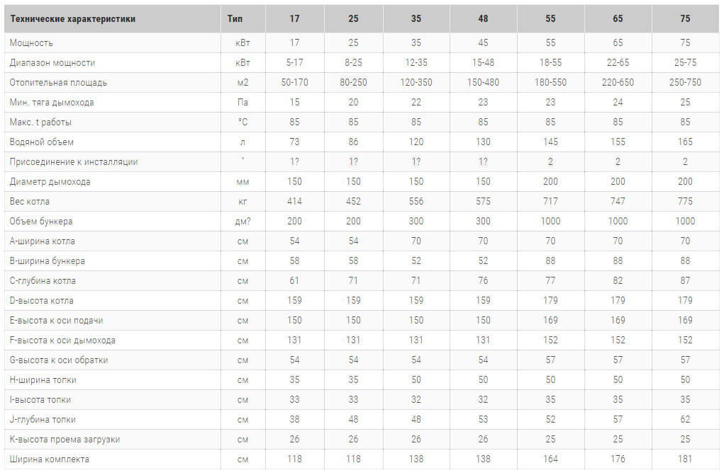 твердотопливий котель heiztechnik q eko duo технічні harakteristiki