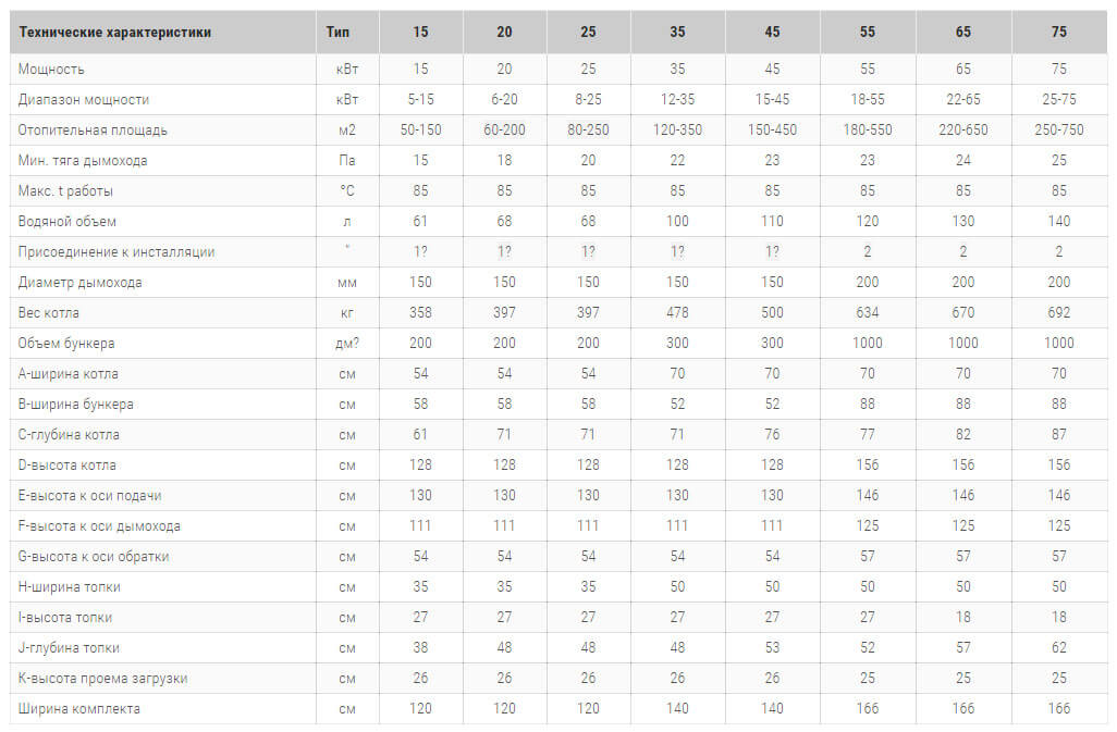 твердотопливий котель heiztechnik q eko технічні harakteristiki