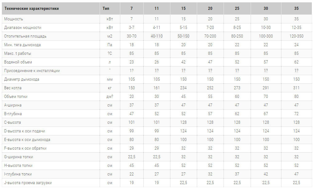 твердотопливний котель heiztechnik q hit plus технічні harakteristiki