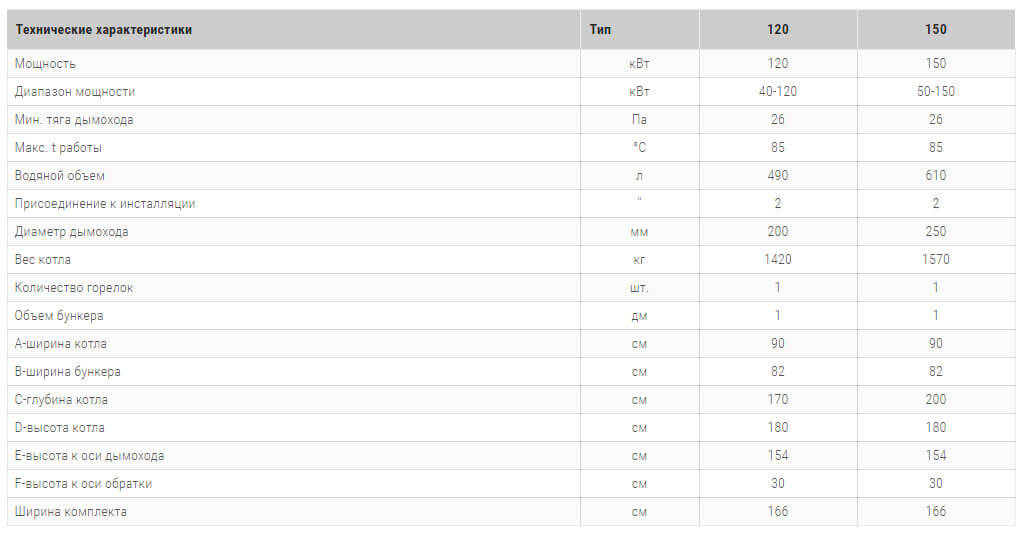 твердотопливий котель heiztechnik q max bio duo технічні harakteristiki