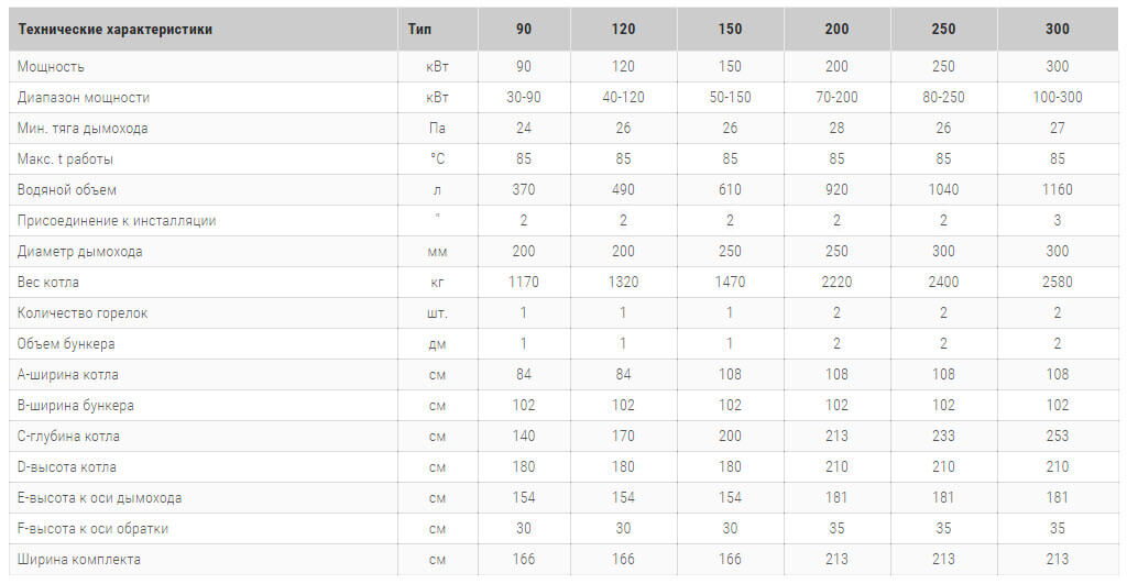 твердотопливий котель heiztechnik q max bio технічні harakteristiki