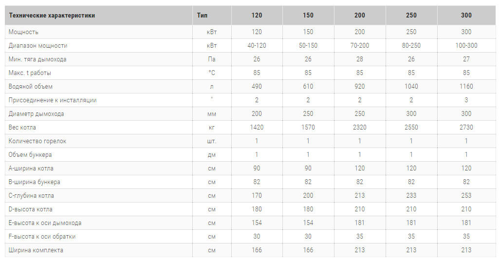 твердотопливий котель heiztechnik q max eco duo технічні harakteristiki