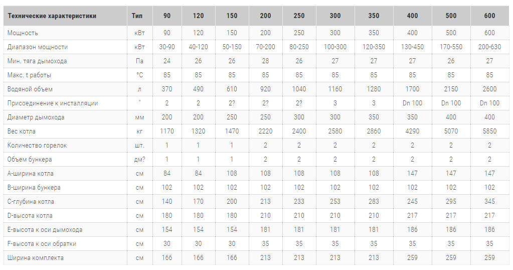 твердотопливий котель heiztechnik q max eco технічні harakteristiki