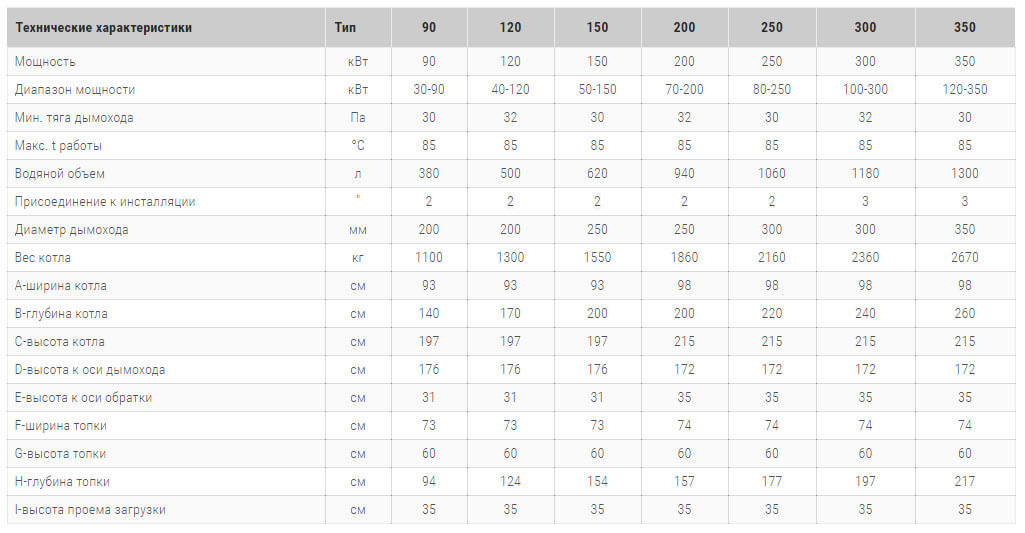 tverdotoplivny kotel heiztechnik q max plus dr технічні harakteristiki