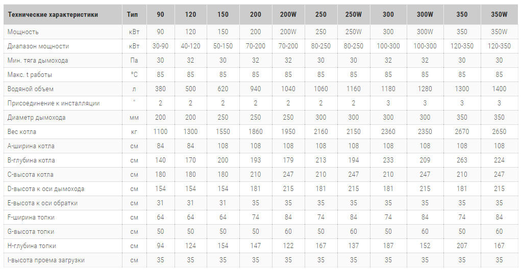 твердотопливний котель heiztechnik q max plus технічні harakteristiki