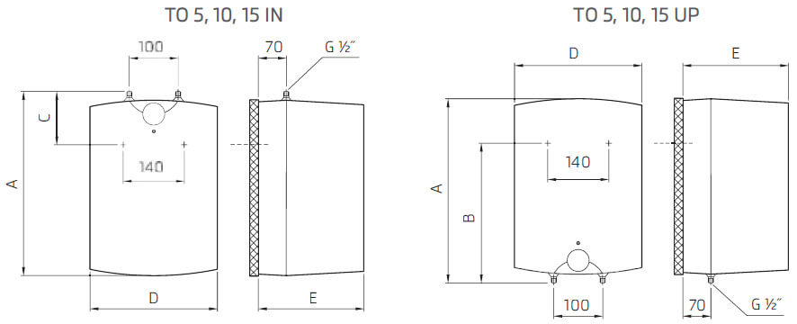 boiler elektricheskii torazmery1