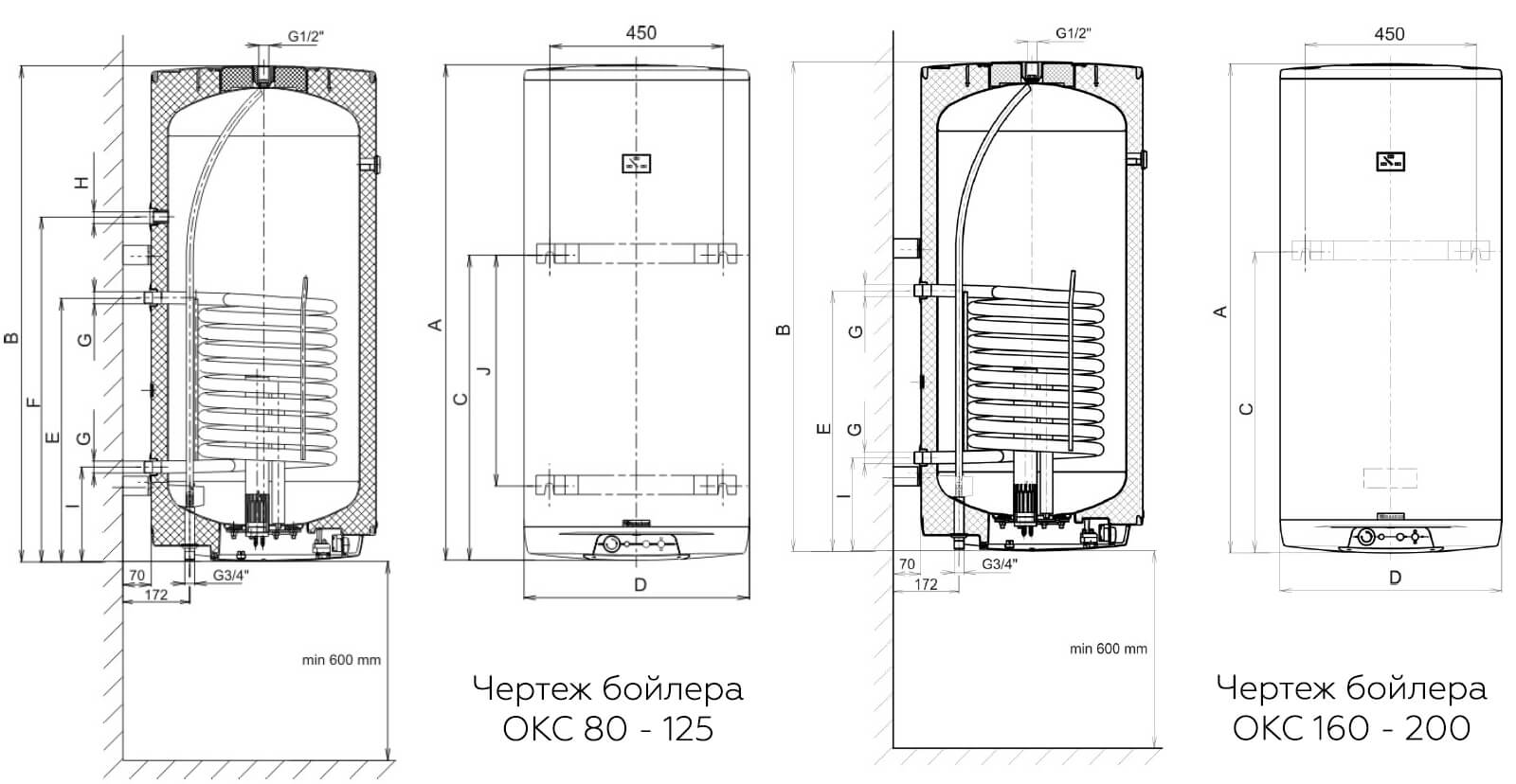 boiler kombinirovannye okcrazmery