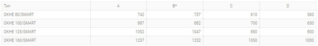 bojлер elektricheskij okhe smart tehnicheskie harakteristiki