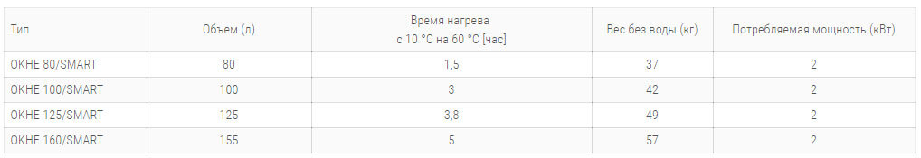 bojлер elektricheskij okhe smart1 технічні harakteristiki