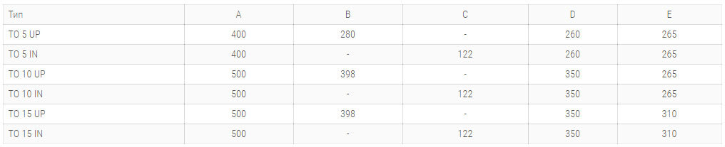 bojлер elektricheskij to tehnicheskie harakteristiki
