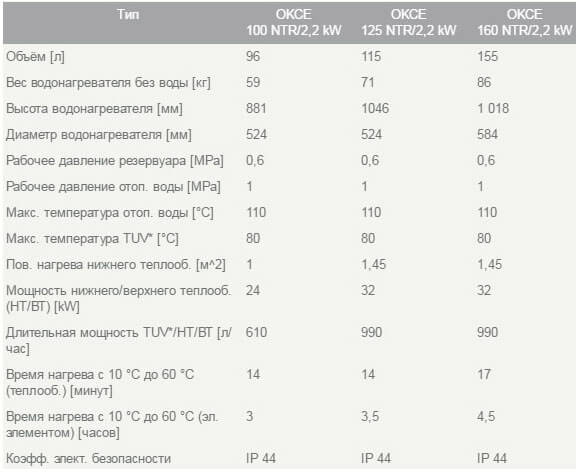 bojлер kosvenny okce ntr4 технічні harakteristiki