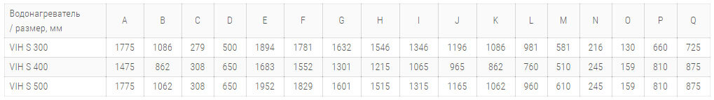 bivalentny vodonagrevatel aurostor vih s для solnechnykhsystem технічні harakteristiki