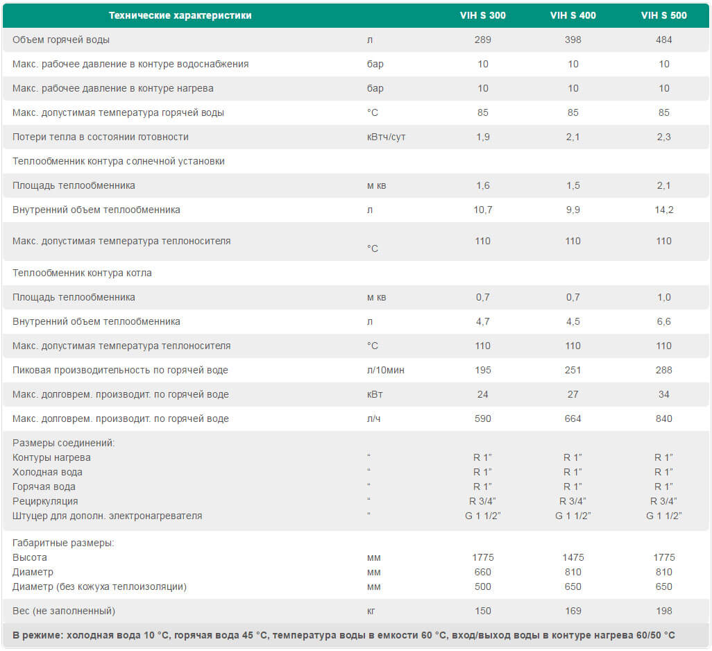 bivalentny vodonagrevatel aurostor vih s для solnechnykhhsistem1 технічні harakteristiki