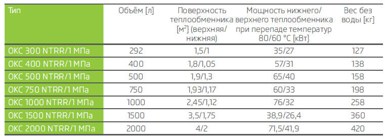 bojлер kosvenny okc ntrr 1 mpa технічні harakteristiki