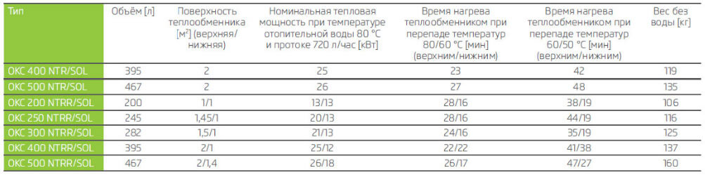 bojлер kosvenny okc ntrr sol технічні harakteristiki