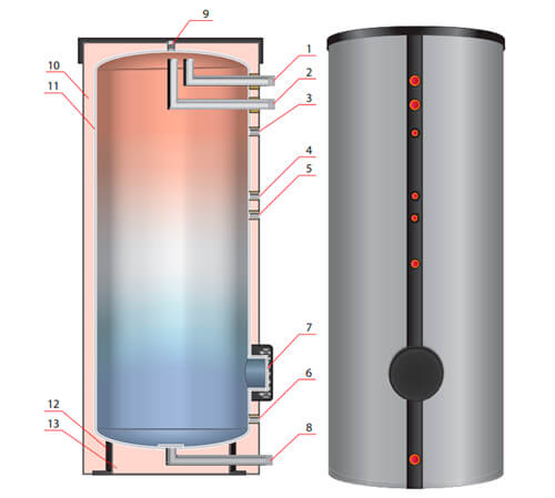 HPS nerzhaveyuchyi bak GVS