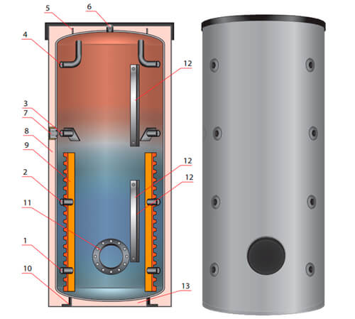 SPSX F teplovoi akkymylyator