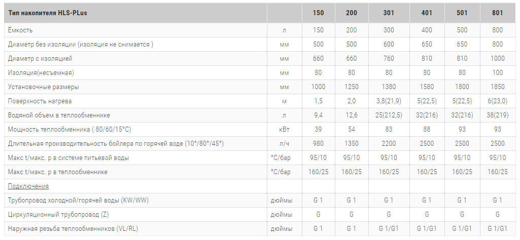 hls plus bak gvs s uvelichennoj ploshchadyu nagreva tehnicheskie harakteristiki