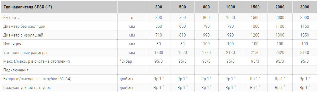 spsx f teplovoj akkumulyator без zmeevikov so stratifikatorami tehnicheskie harakteristiki