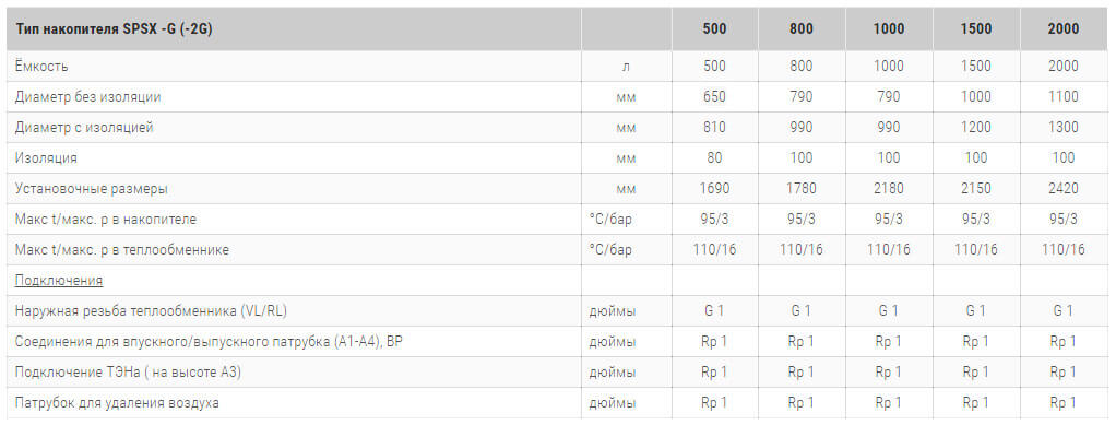 spsx g 2g teplovoj akkumulyator зі zmeevikami i so stratifikatorami технічні harakteristiki