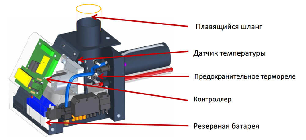 Pelletnaja gorelka Pelltech PV20b PV30b konstrukcija chertezh shema