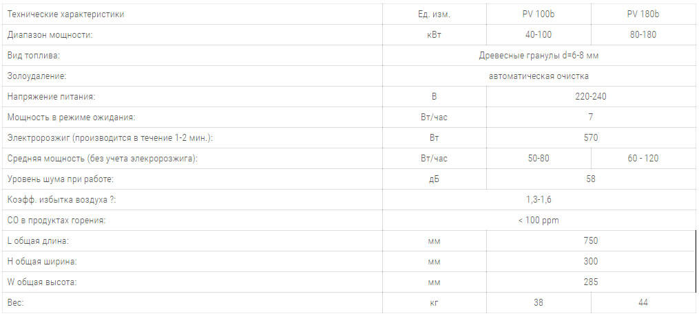 pelletna gorelka pelltech pv100b pv180b технічні harakteristiki