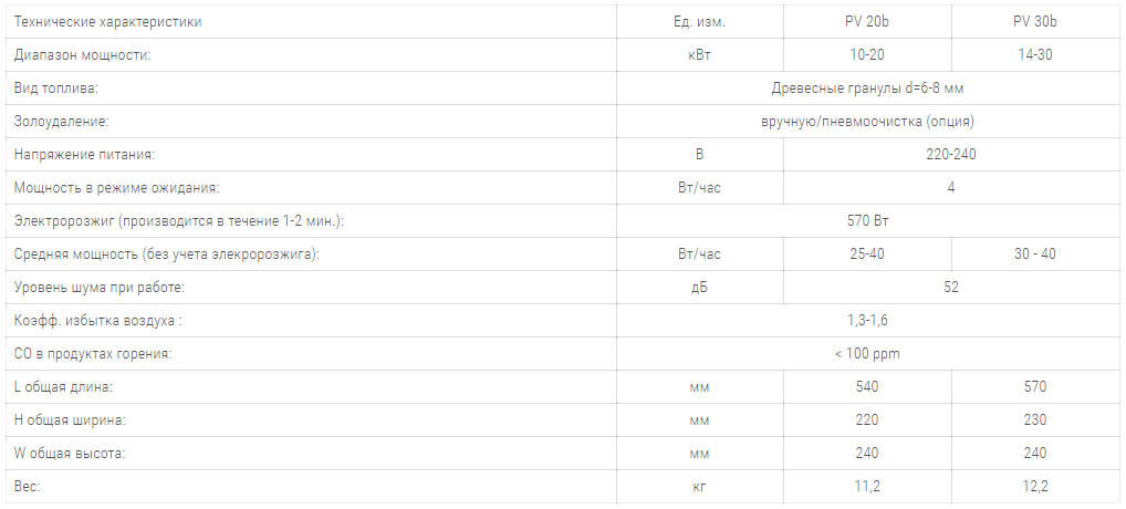 pelletna gorelka pelltech pv20b pv30b технічні harakteristiki