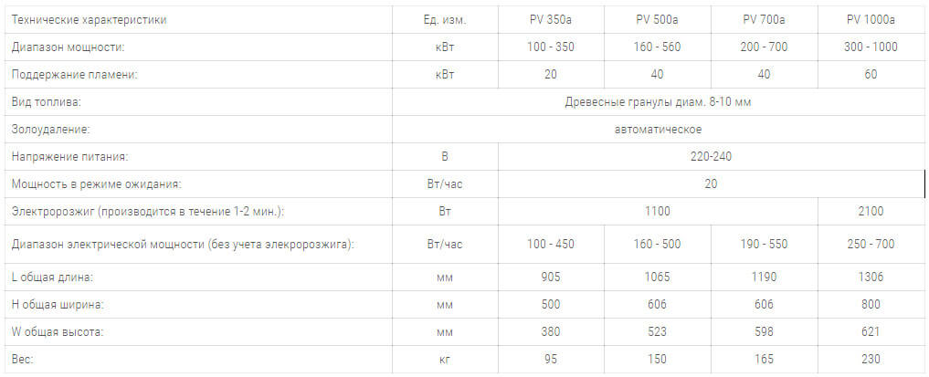 pelletna gorelka pelltech pv350 1000a технічні harakteristiki