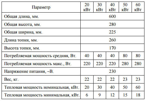 pelletna gorelka stehio term ak tehnicheskie harakteristiki