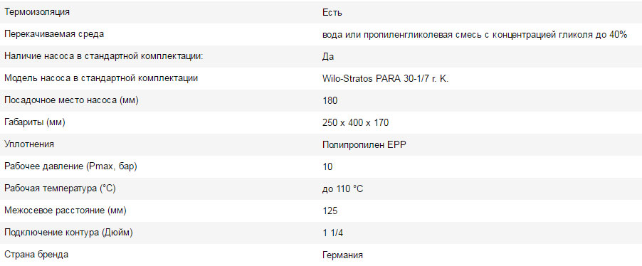 nasosnaya gruppa afriso s nasosom wilo stratos para 30 1 71