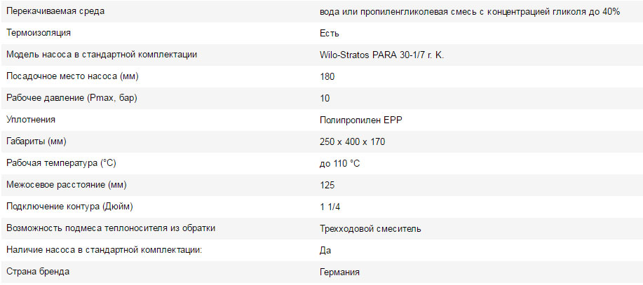 nasosnaya gruppa afriso s nasosom wilo stratos para 30 1 711