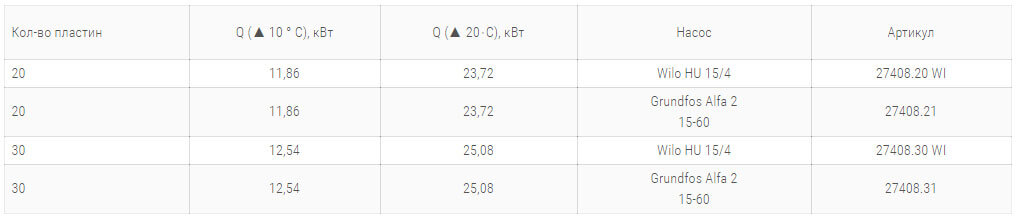 насосна група thermix he технічні harakteristiki