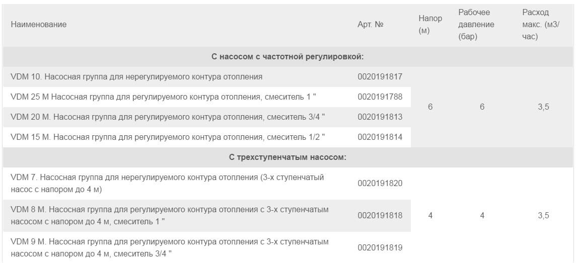 насосна група ваільант вдм для нерегулюруемого konturatablica