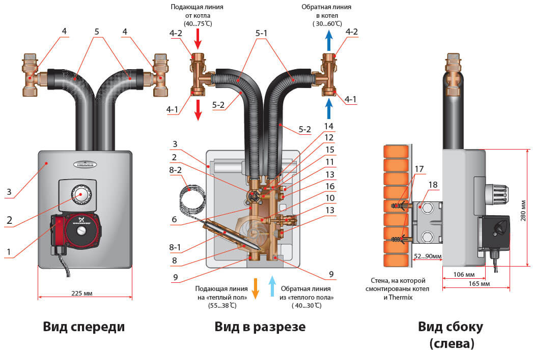 thermix th з термостатіческім приводом смесьителья диапазон настроікі 25 50 скразмери